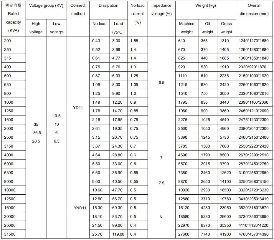 35kv_副本 35kv_副本.jpg